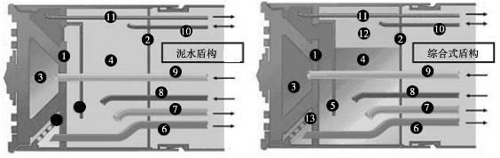 泥水盾构